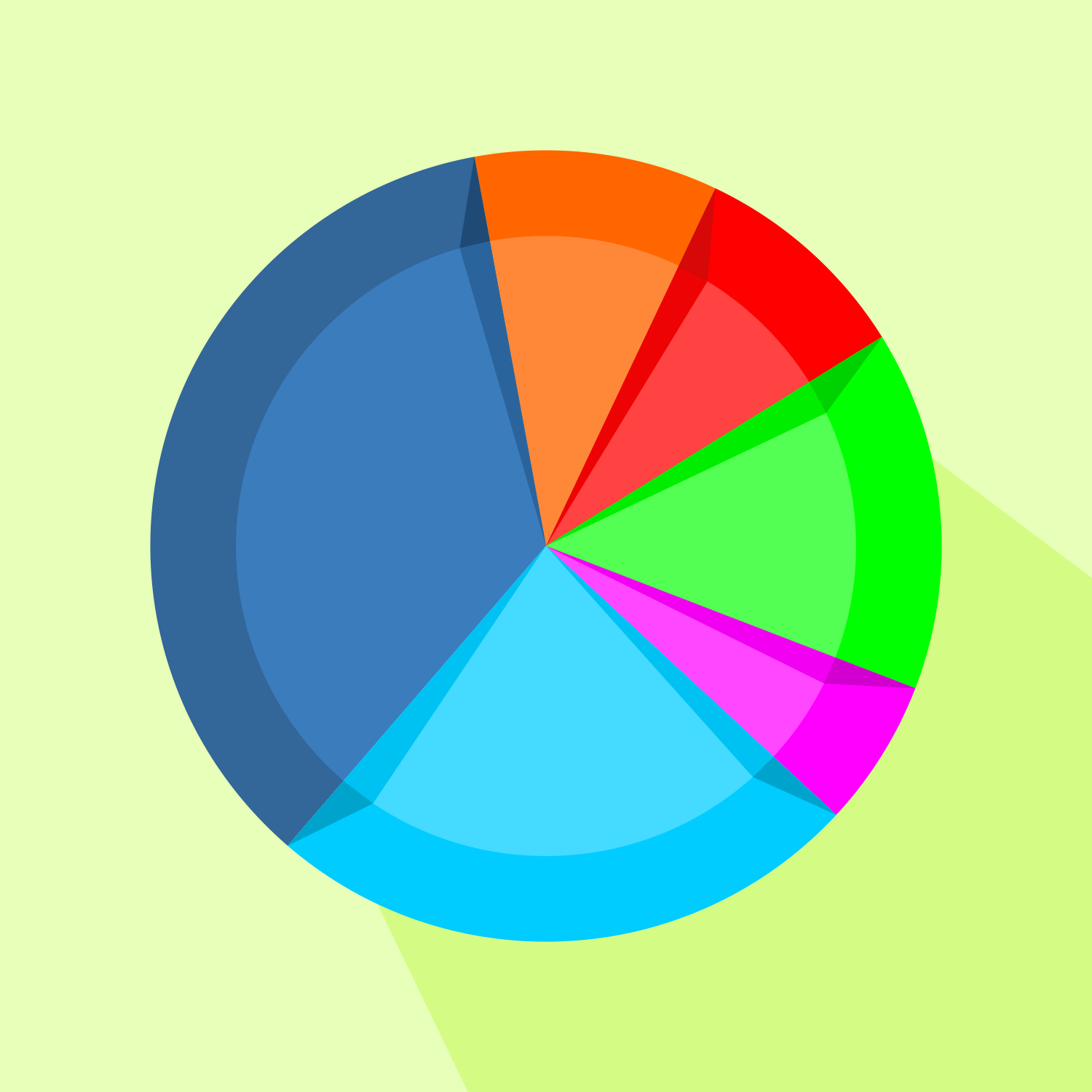 1-3-pie-chart